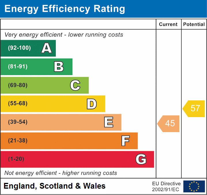 EPC for Abington Avenue, Northampton