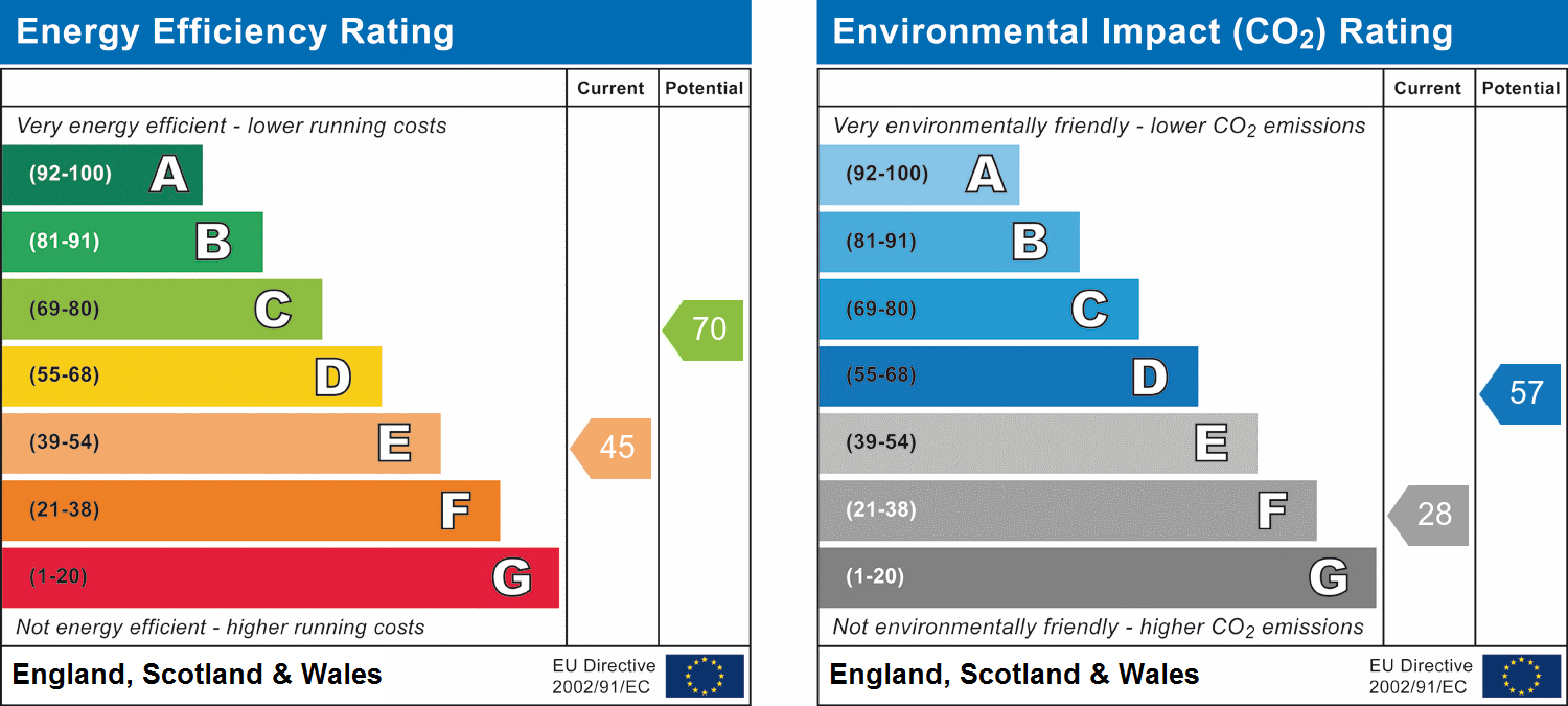 Property Energy Rating