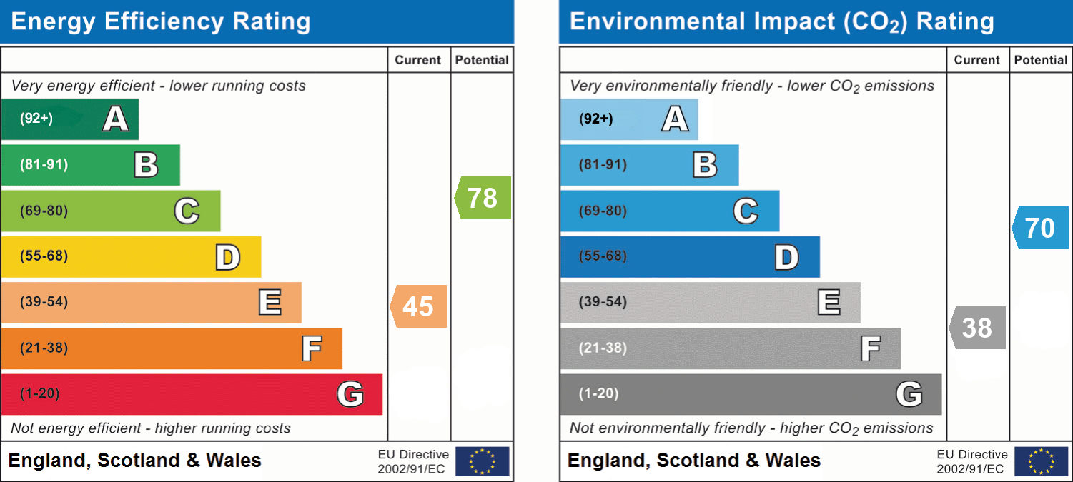 Energy Efficiency Rating for this Property