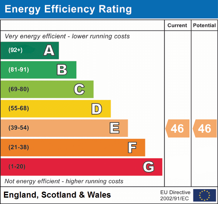 Energy Efficiency Rating for this Property