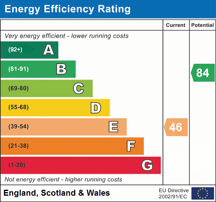 EPC Graph for Christchurch Street East, Frome, Somerset