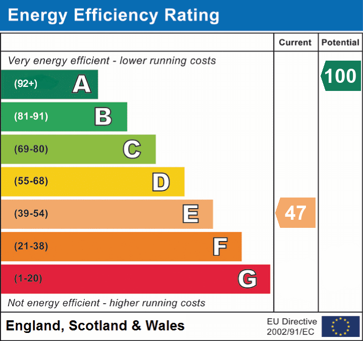 EPC Graph for Bridstow, Ross-on-Wye, Herefordshire