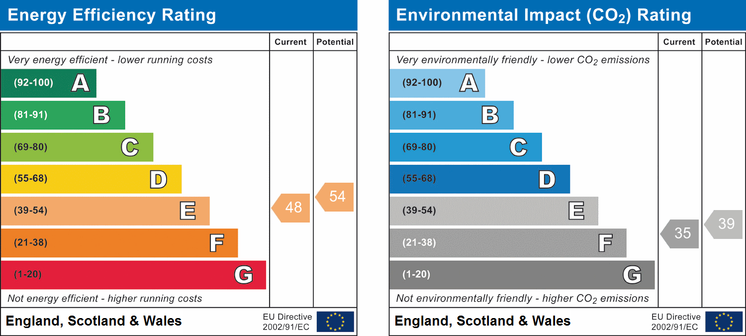 Property Energy Rating