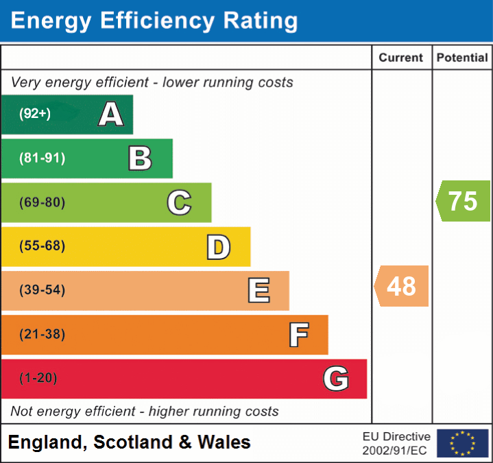 Energy Efficiency Rating for this Property