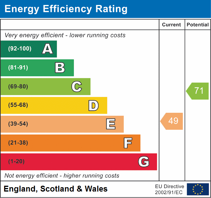 EPC Graph for Glastonbury, Somerset