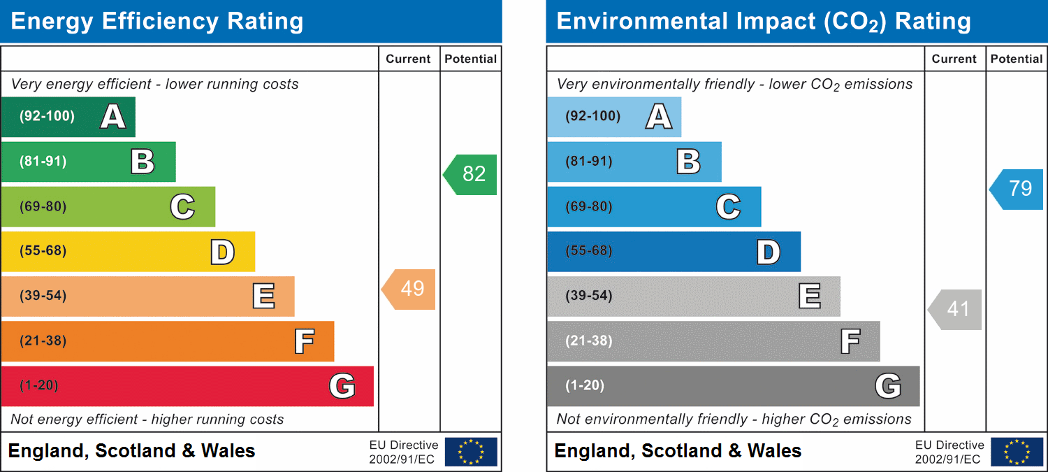 Property Energy Rating
