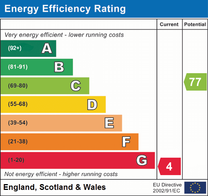 EPC Graph for Standard Hill Close, Ninfield, East Sussex