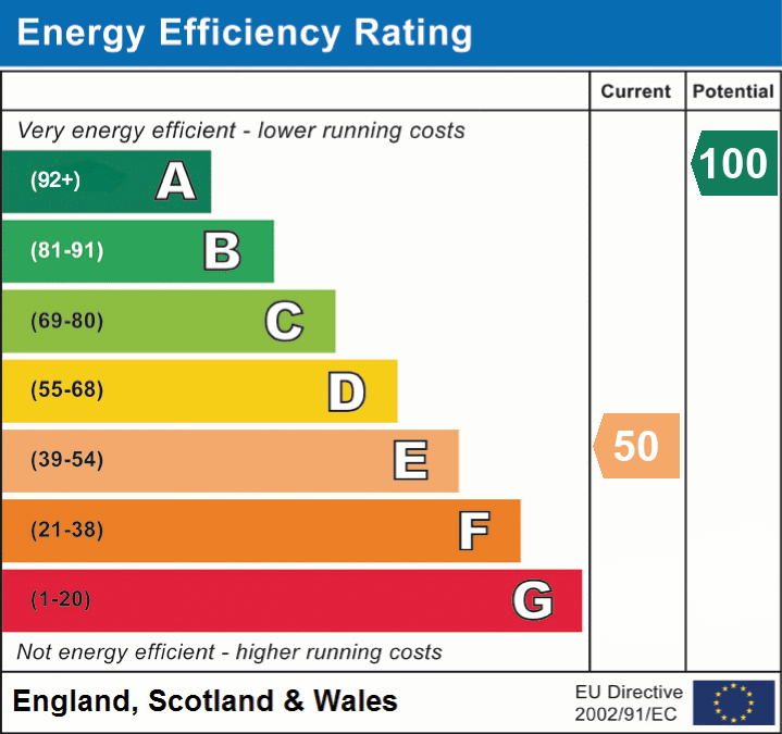 EPC Graph for Llangammarch Wells, Powys