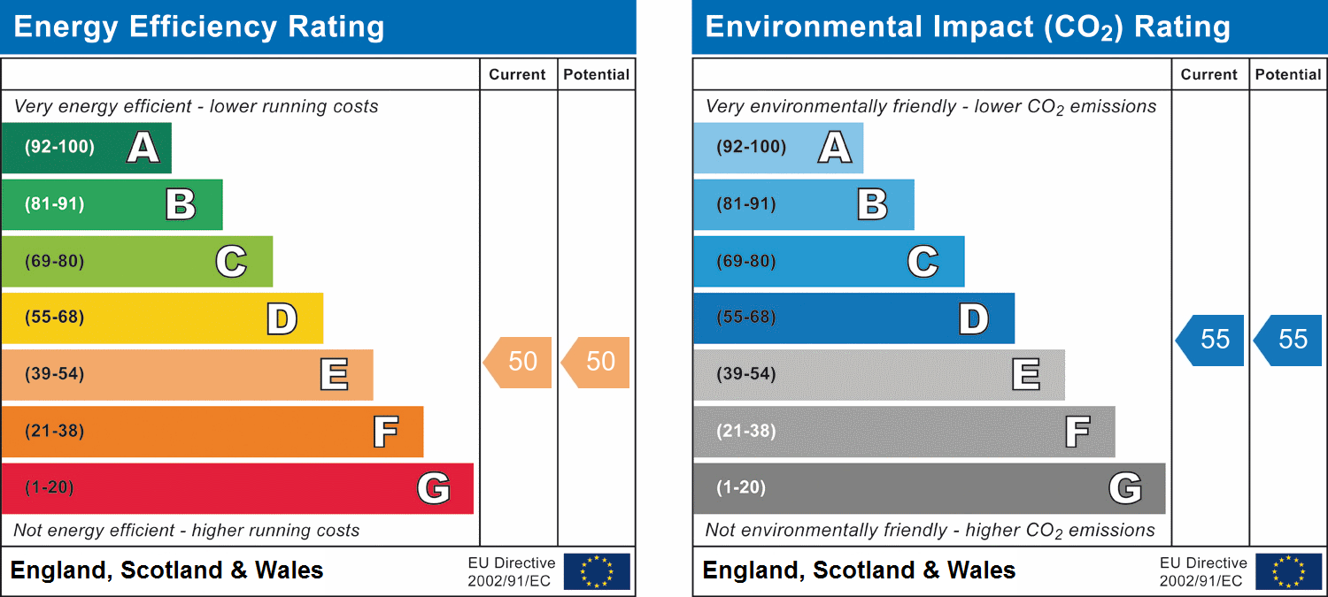 Property Energy Rating