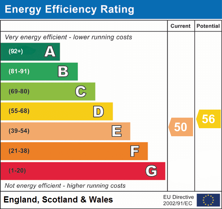 Energy Efficiency Rating for this Property