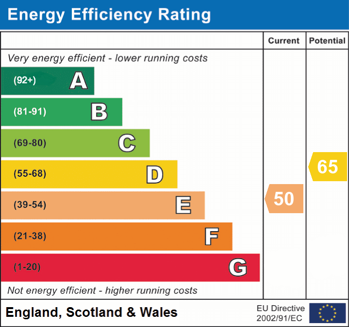 Energy Efficiency Rating for this Property