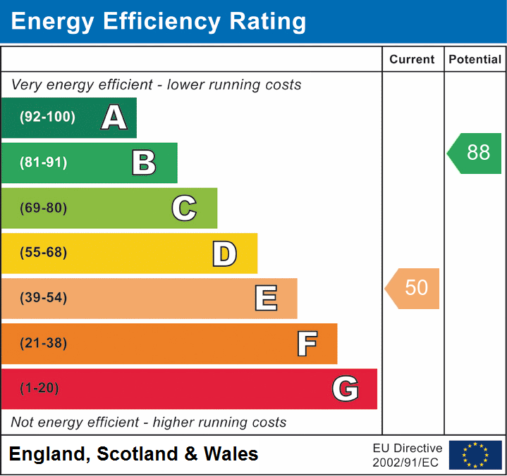Energy Efficiency Rating for this Property