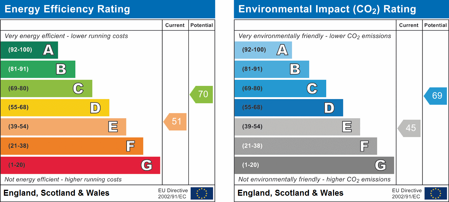 EPC for Broomfield, Chelmsford, Essex