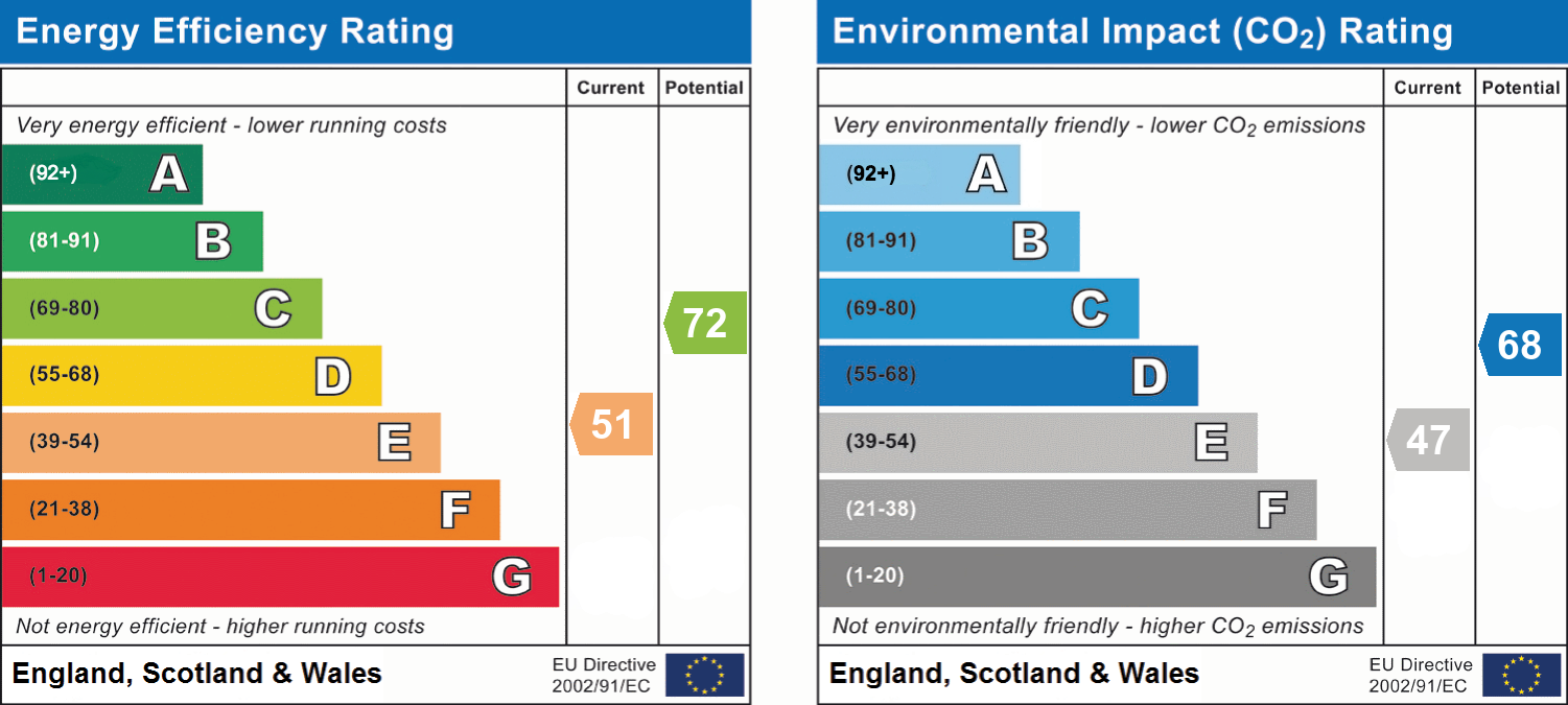 Energy Efficiency Rating for this Property