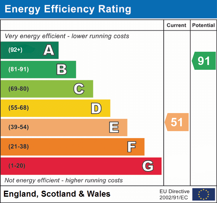 EPC Graph for Chilcompton, Radstock, Somerset