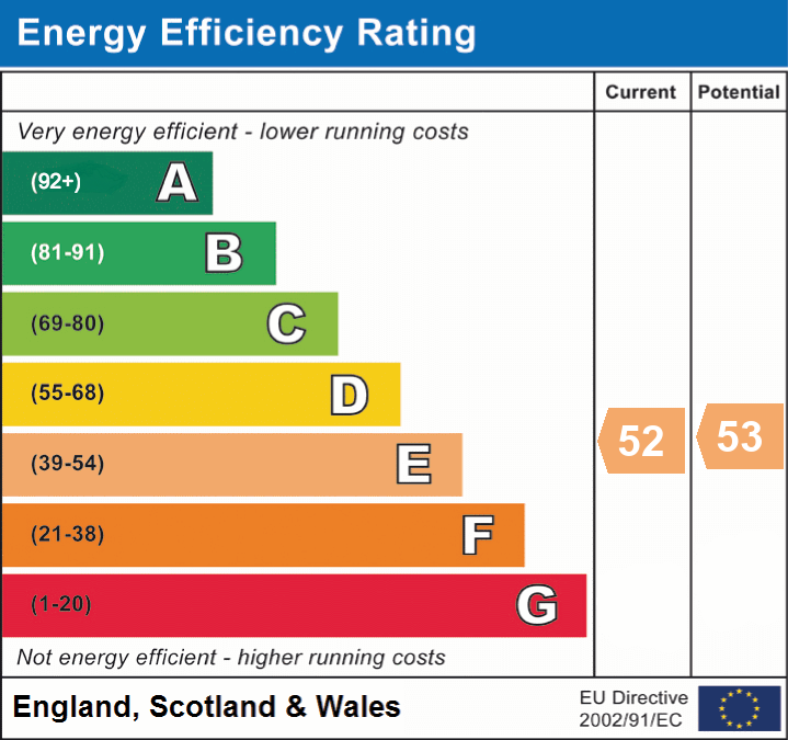 Energy Efficiency Rating for this Property