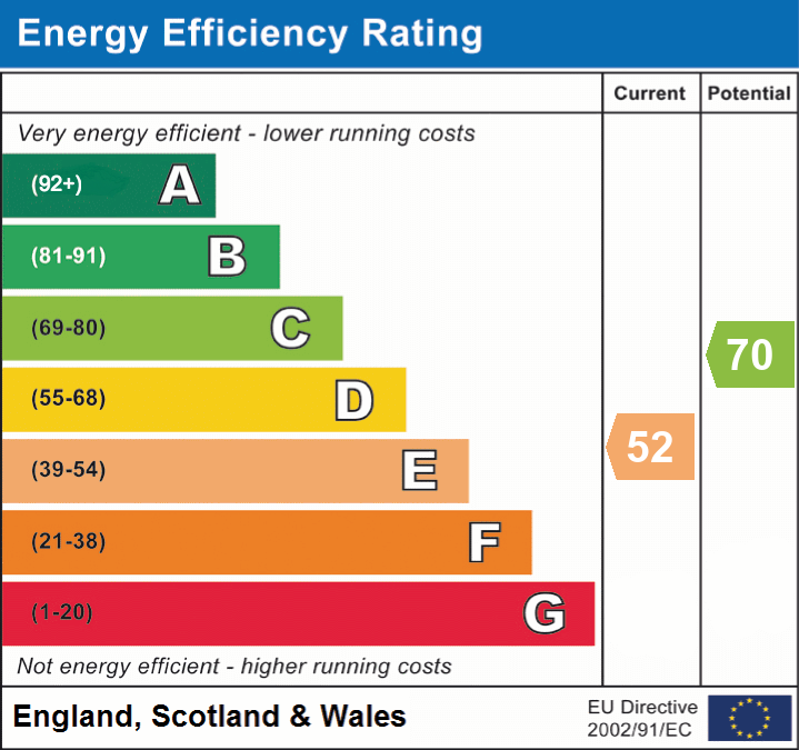 Energy Efficiency Rating for this Property