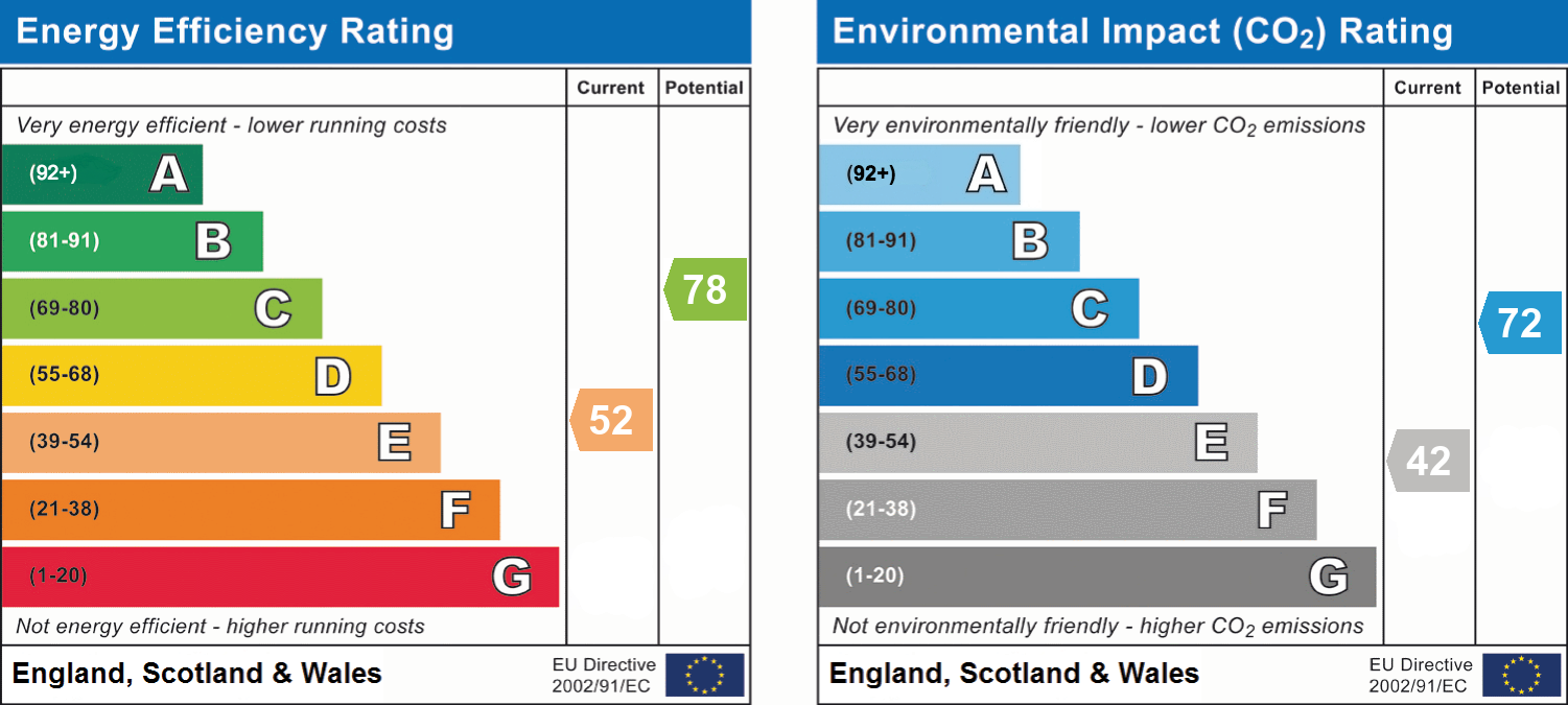 Energy Efficiency Rating for this Property