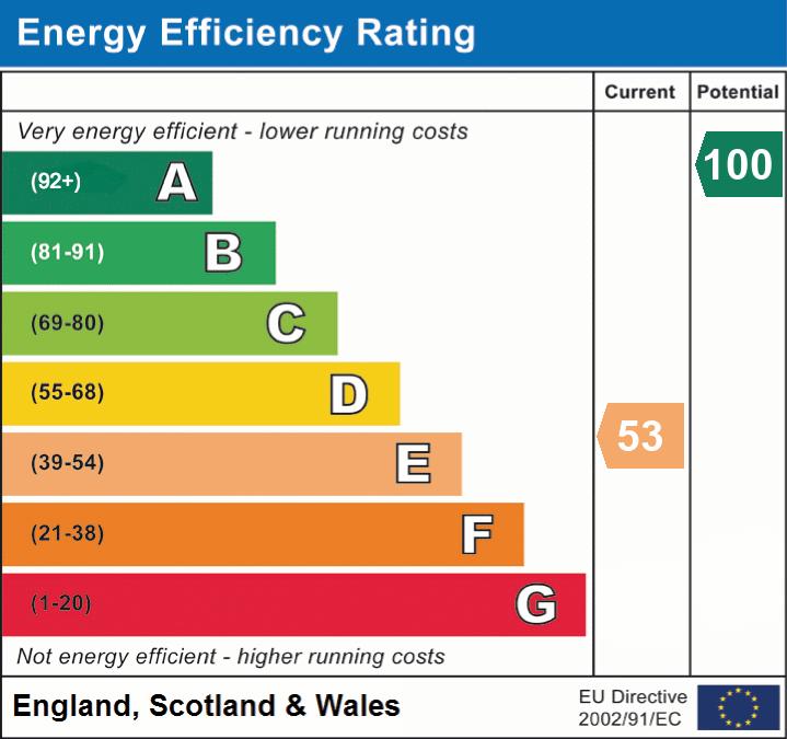 EPC Graph for Selston, Nottingham