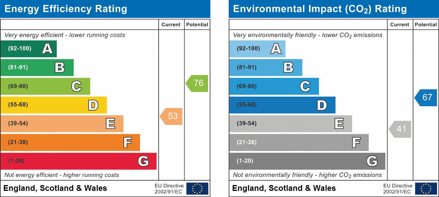 Property Energy Rating