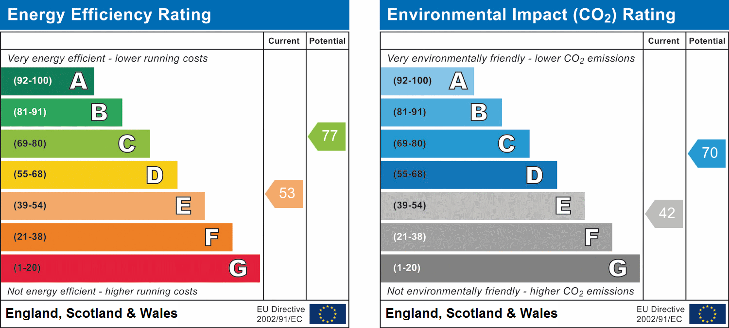 Property Energy Rating