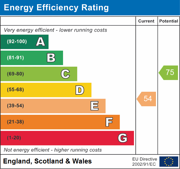 EPC Graph for Galleywood, Chelmsford, Essex