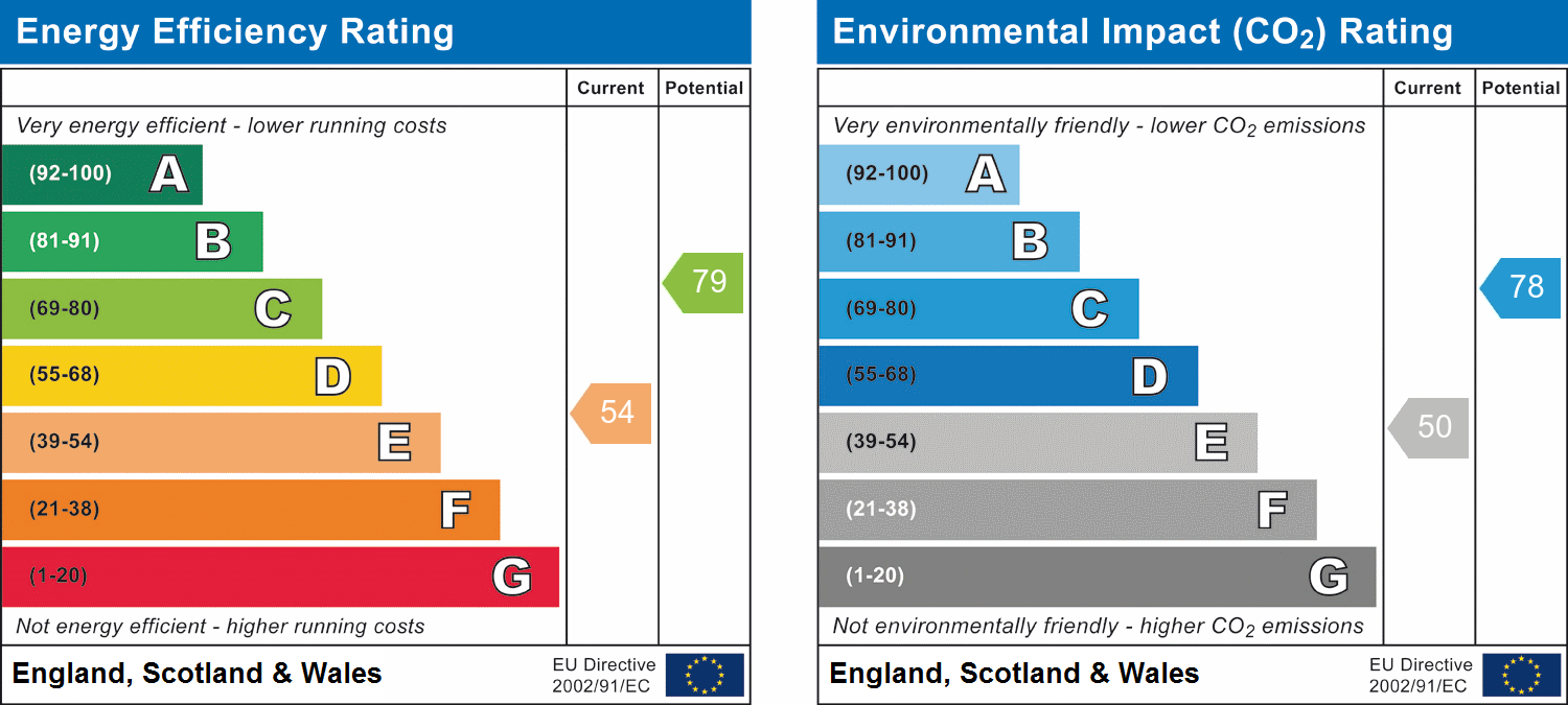 EPC for Victoria Gardens, Northampton