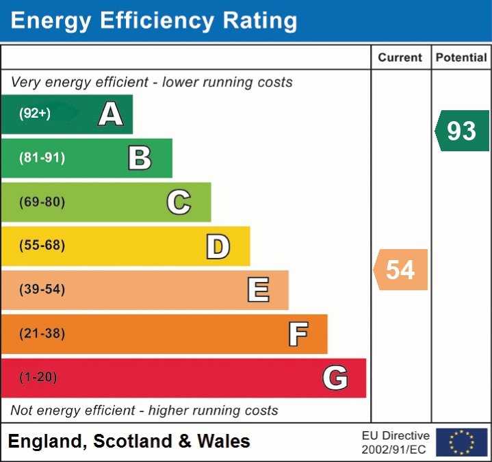 EPC Graph for Symons Way, Cheddar, Somerset