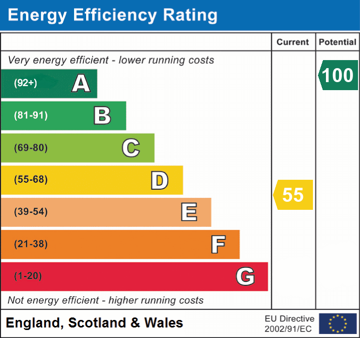 EPC Graph for Lenham Heath, Maidstone, Kent