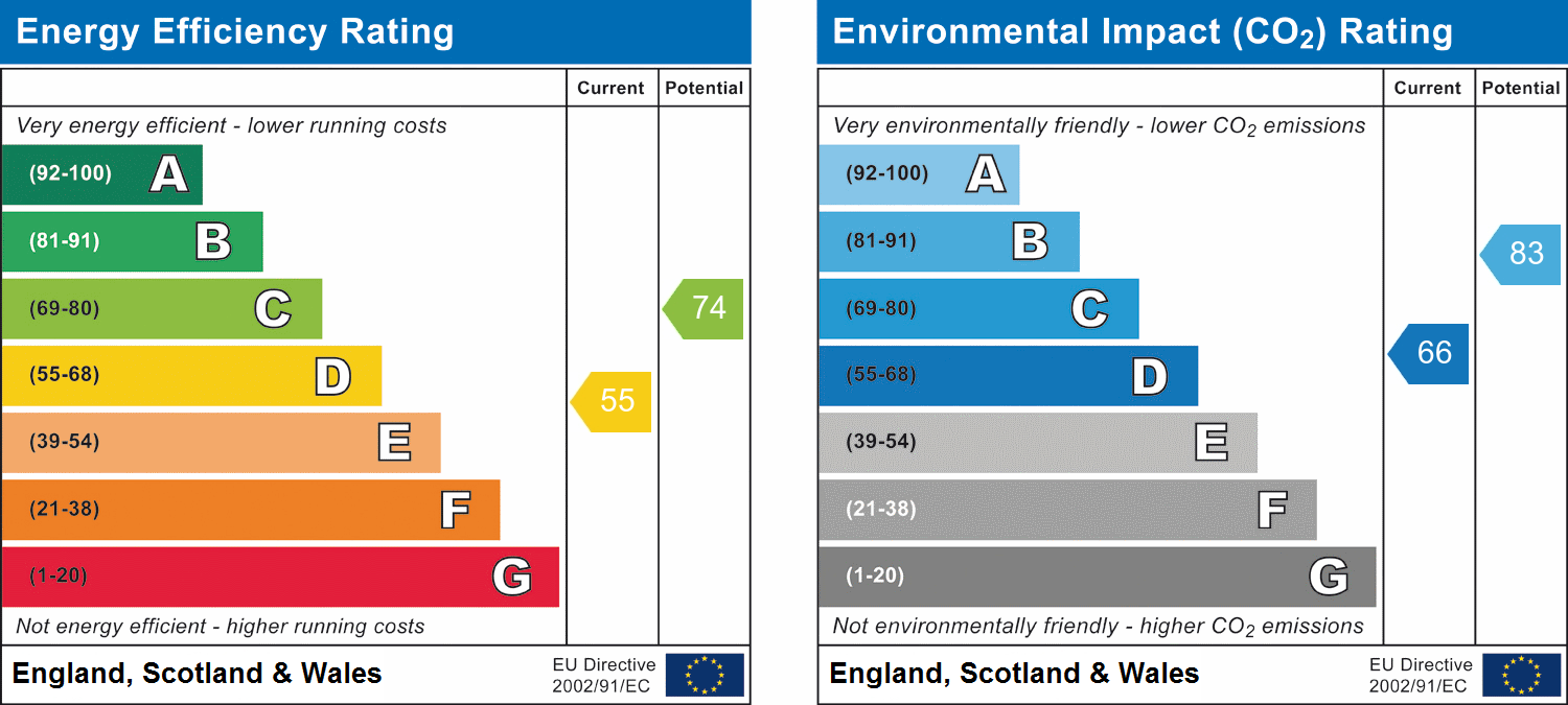 Property Energy Rating