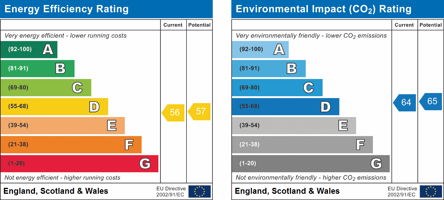 EPC for Kings Field, Rangeworthy.
