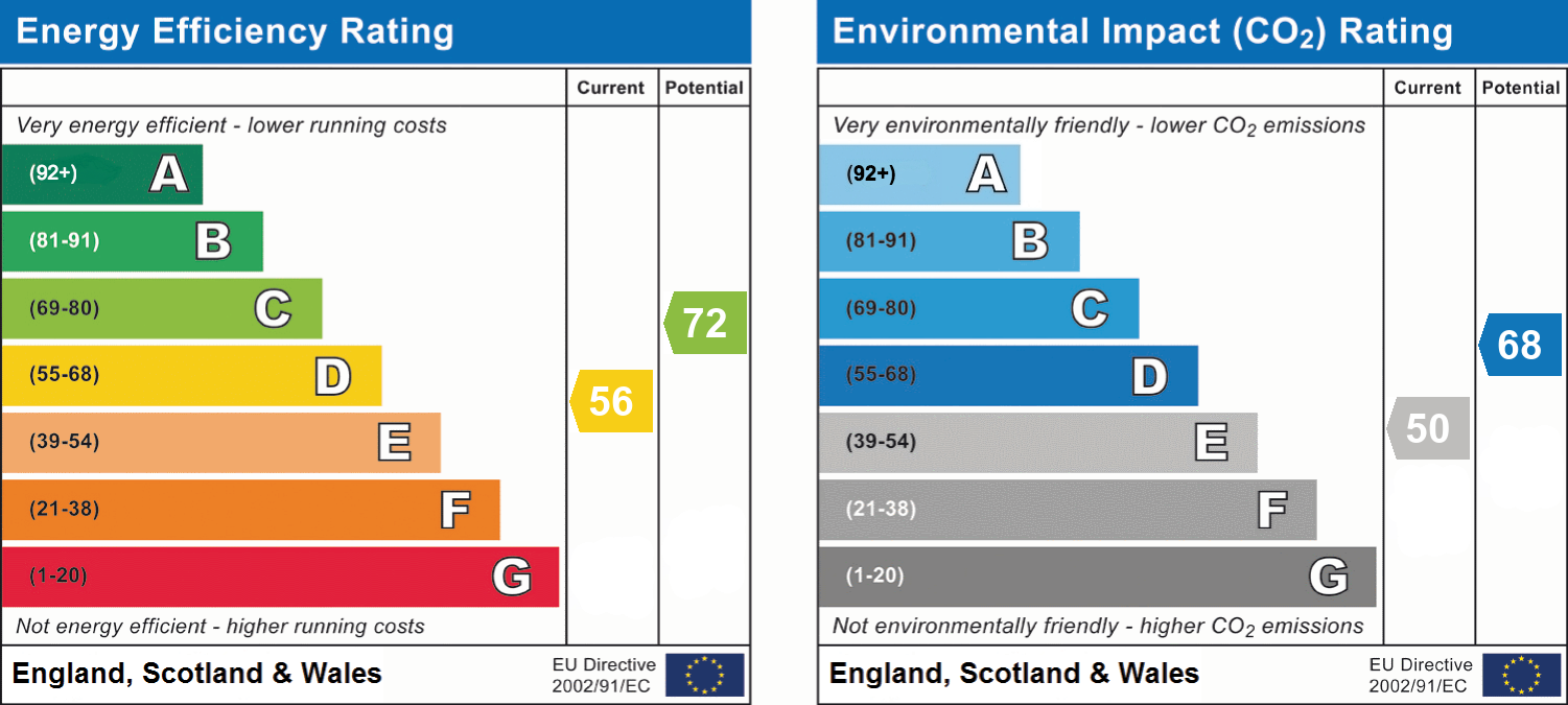 EPC Graph for Lordship Lane, Letchworth Garden City, Hertfordshire