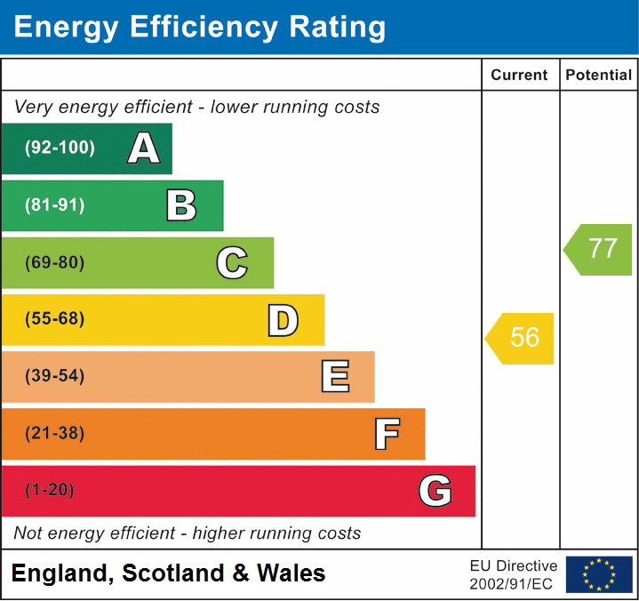 EPC Graph for Field Lane, Letchworth Garden City, Hertfordshire