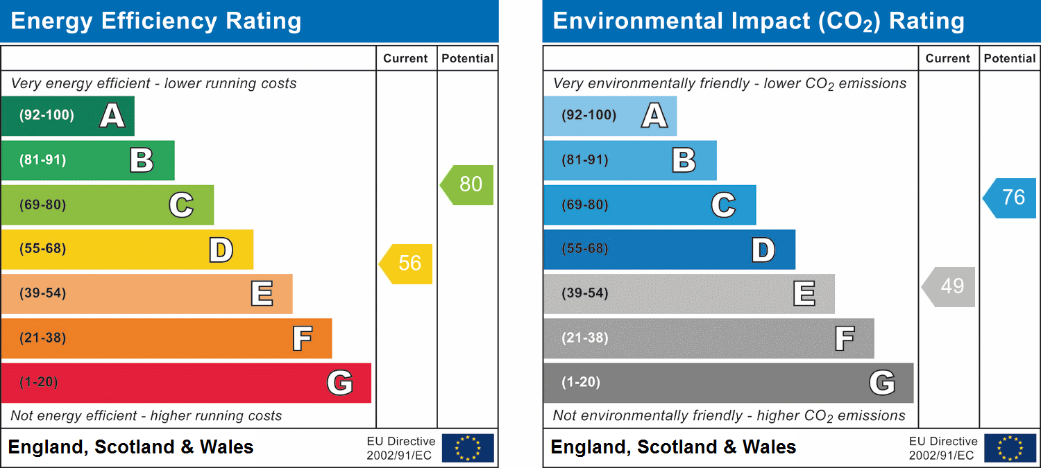 EPC for Belbroughton, Stourbridge, Worcestershire