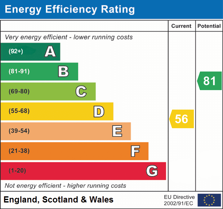 EPC rating