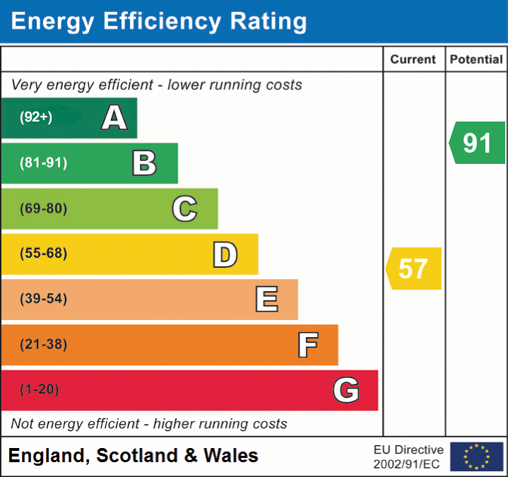 EPC Graph for Shillington, Hitchin, Bedfordshire