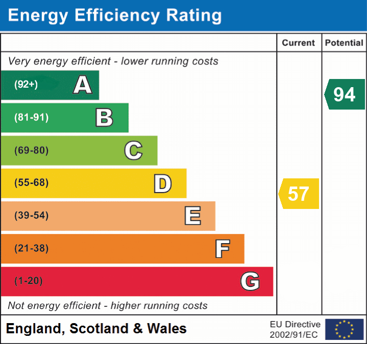 EPC Graph for Manor Road, Cossington, Somerset