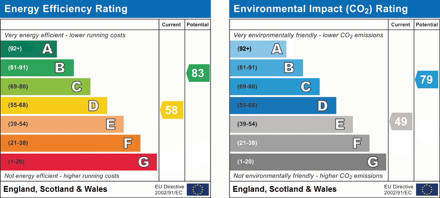 Energy Performance Certificate