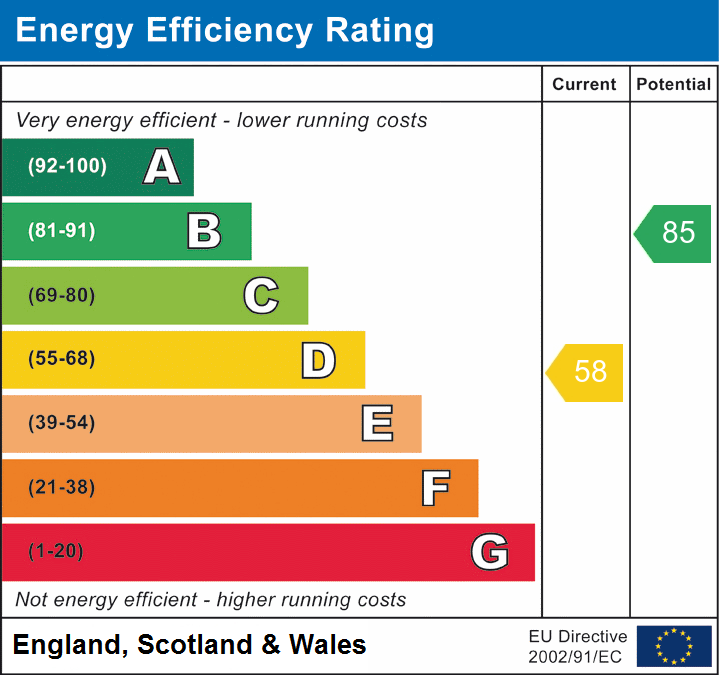 EPC Graph for Mill Lane, Welwyn, Hertfordshire