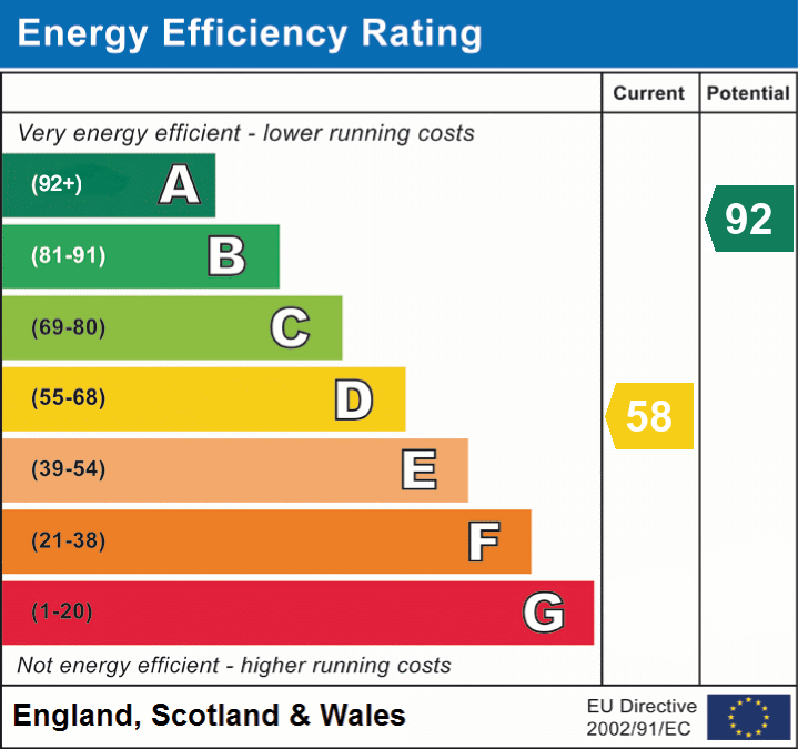 EPC Graph for Clifton Road, Henlow, Bedfordshire