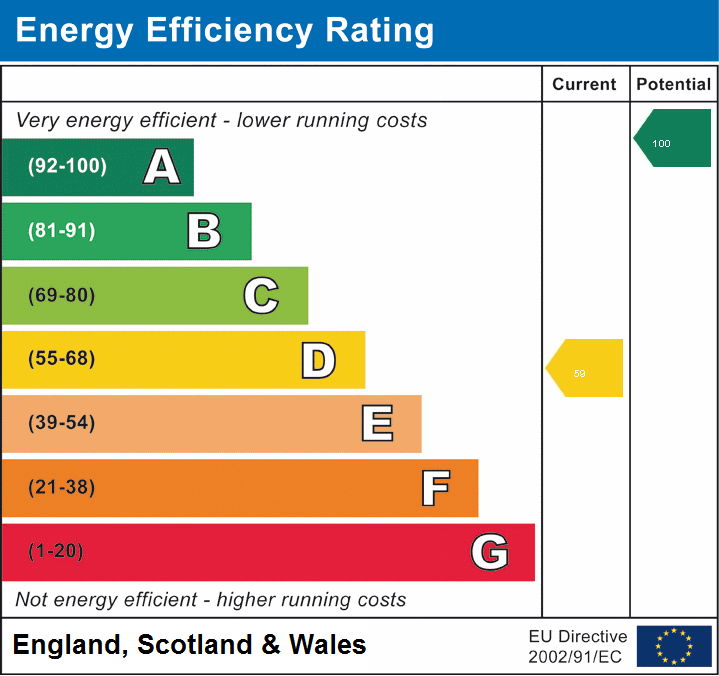 EPC Graph for Hart Hill, Charing, Kent