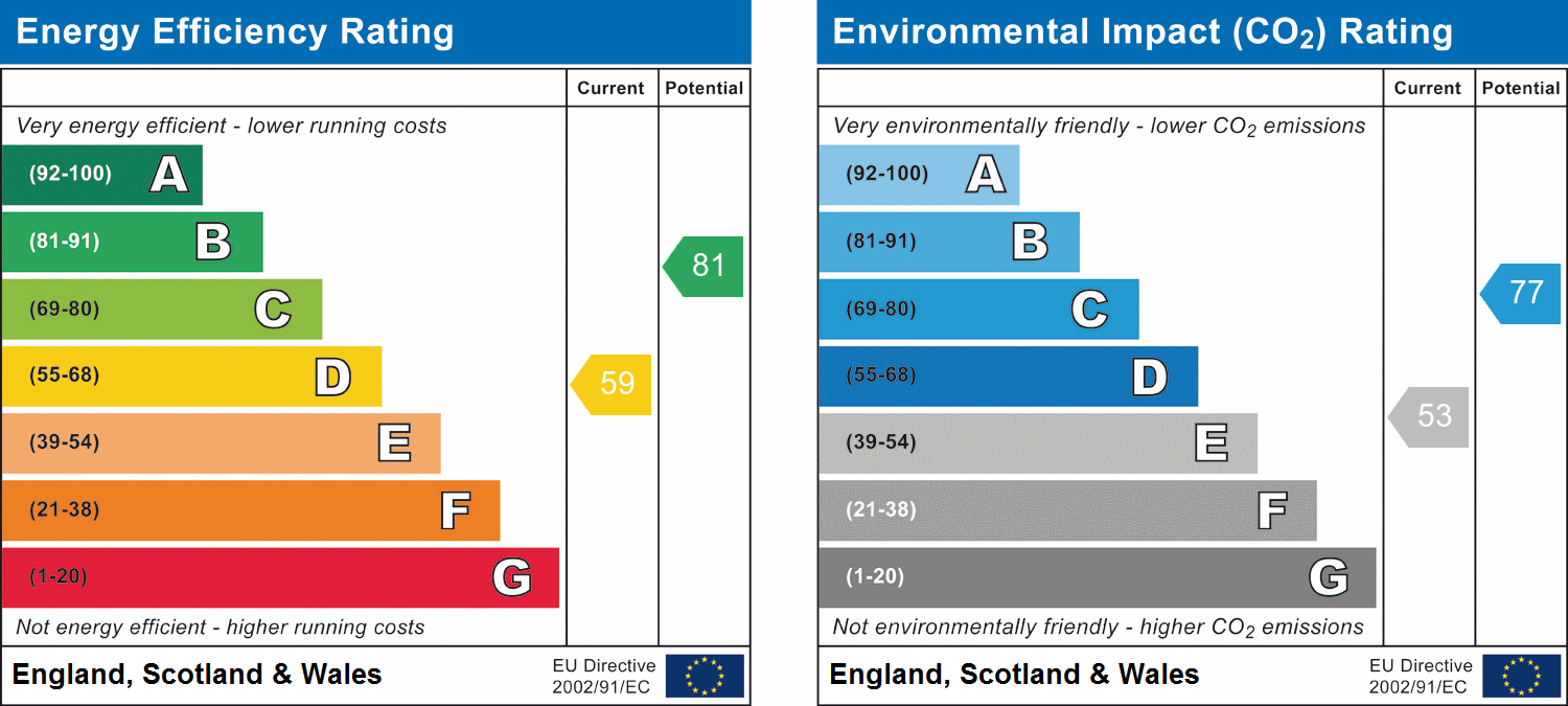 Property Energy Rating