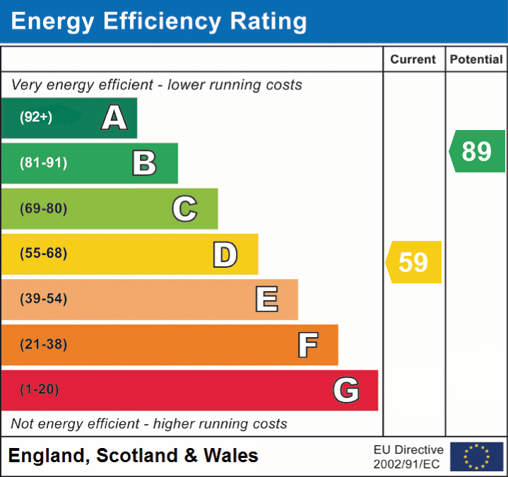 EPC Graph for Heath Drive, Frome, Somerset