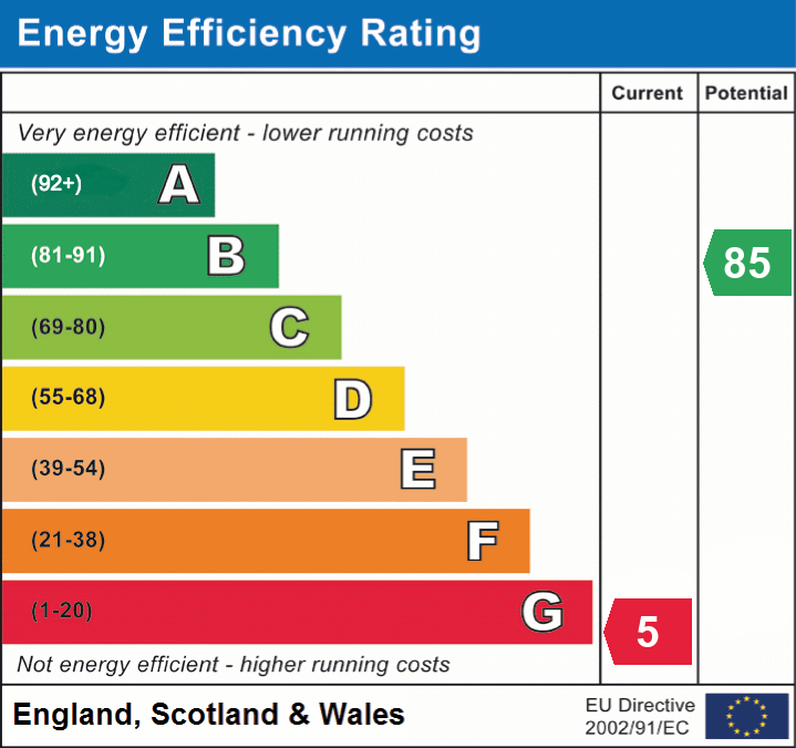 EPC Graph for Whatley, Frome, Somerset