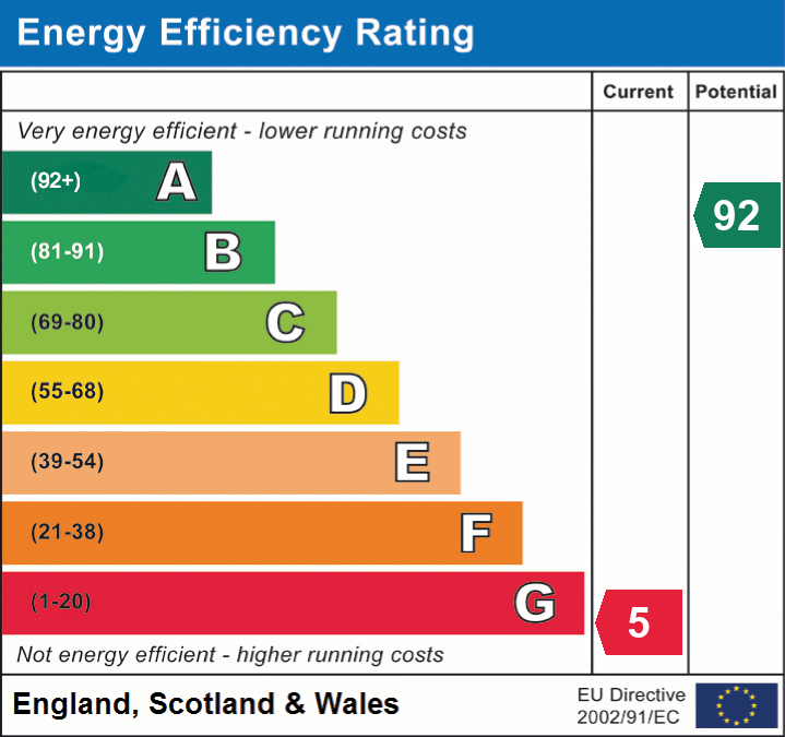Energy Efficiency Rating for this Property