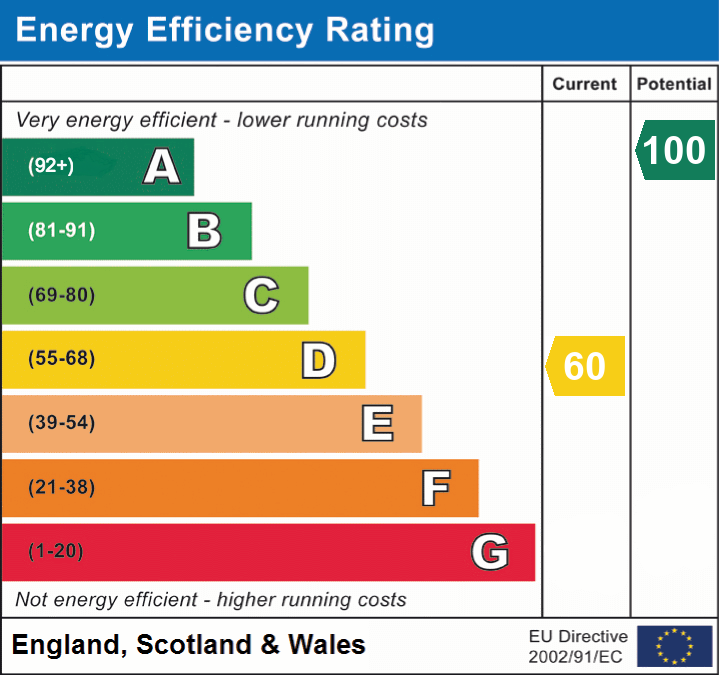 EPC Graph for Llanover, Abergavenny, Monmouthshire
