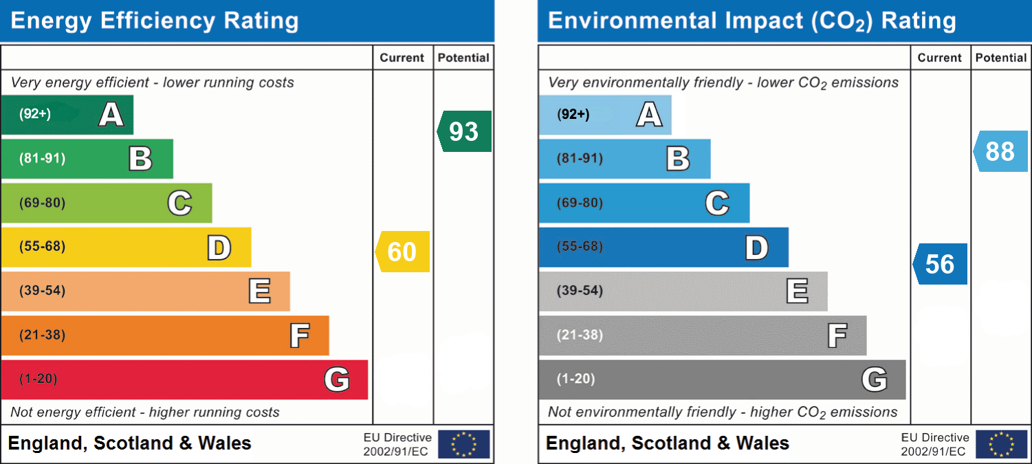 Energy Efficiency Rating for this Property