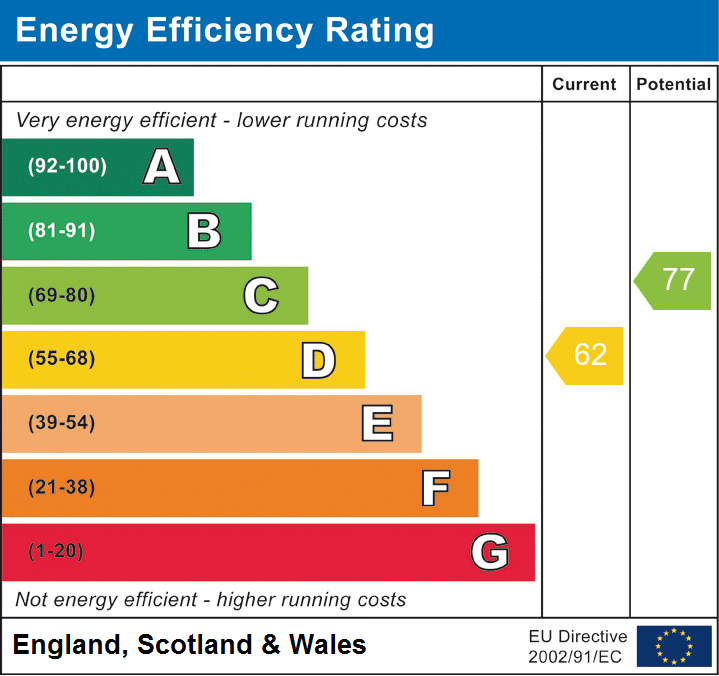 EPC Graph for Langford, Biggleswade, Bedfordshire