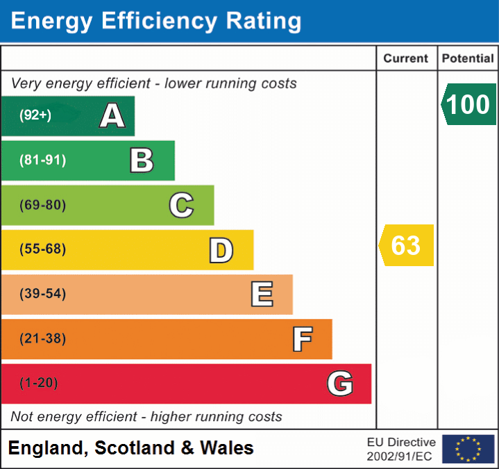 EPC For Madley, Hereford