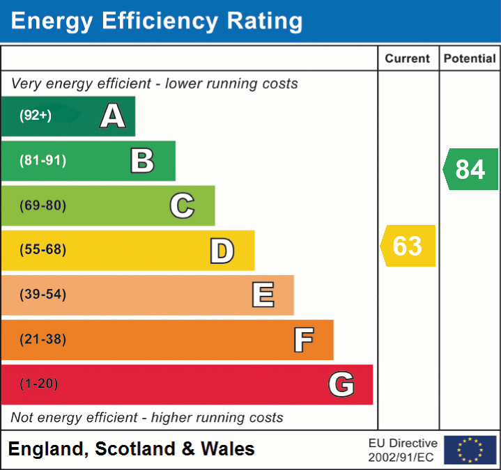 EPC Graph for The Borough, Wedmore